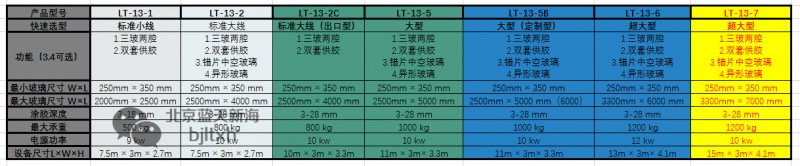 藍天新海LT-13-7全自動中空玻璃涂膠機技術(shù)參數(shù)