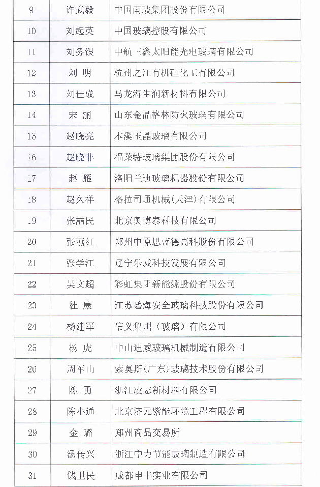 協(xié)會先進公示-2